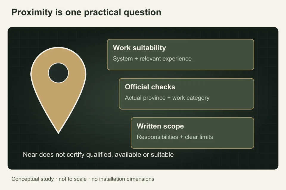 A location pin sits beside three verification cards for work suitability, official checks and written scope, without contractor names or ranking stars.