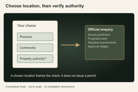 Manually selected province and community tiles lead to an official authority enquiry, without a guessed device position or fabricated geographic map.