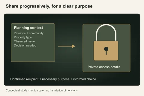 A broad location card remains outside a protected private-details compartment, showing that early planning does not require entry codes or unrelated resident documents.